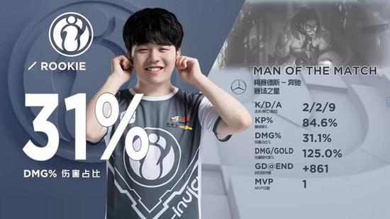 LEC公布2025赛季数据数据：Rekkles KDA之王