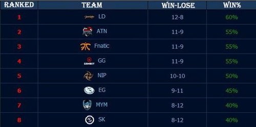 2025LCK全新赛制：新增LCK杯；改为单一赛季；取消冒泡赛